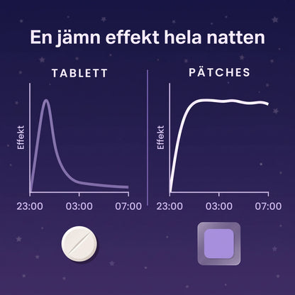Graf: Pätches ger en jämn nivå hela natten