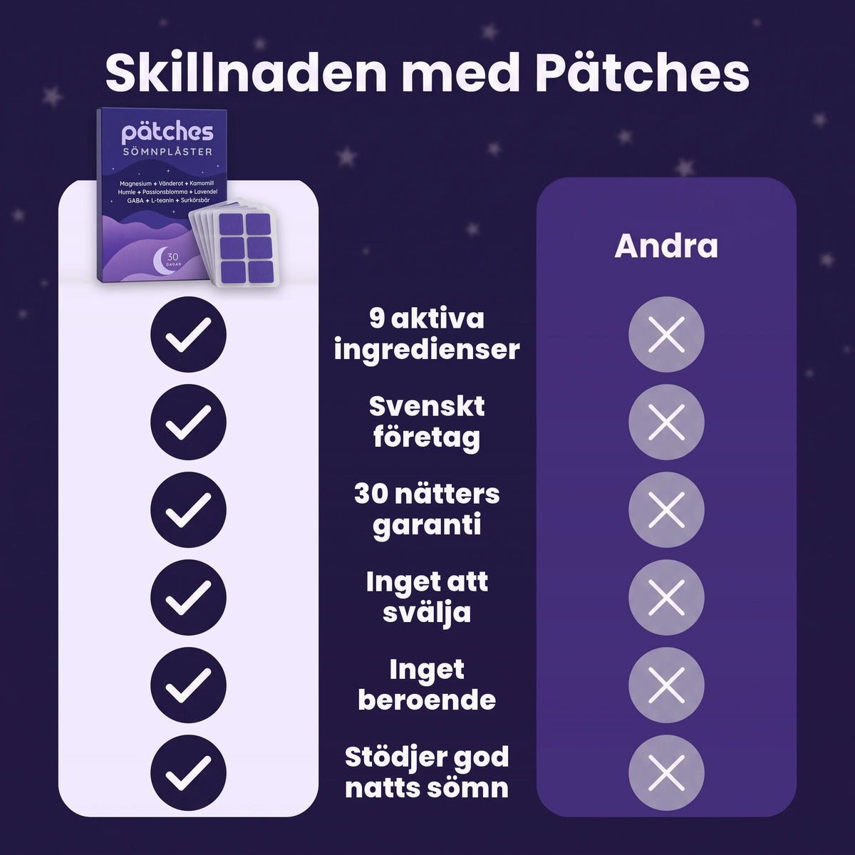 Jämförelse mellan Pätches och andra märken