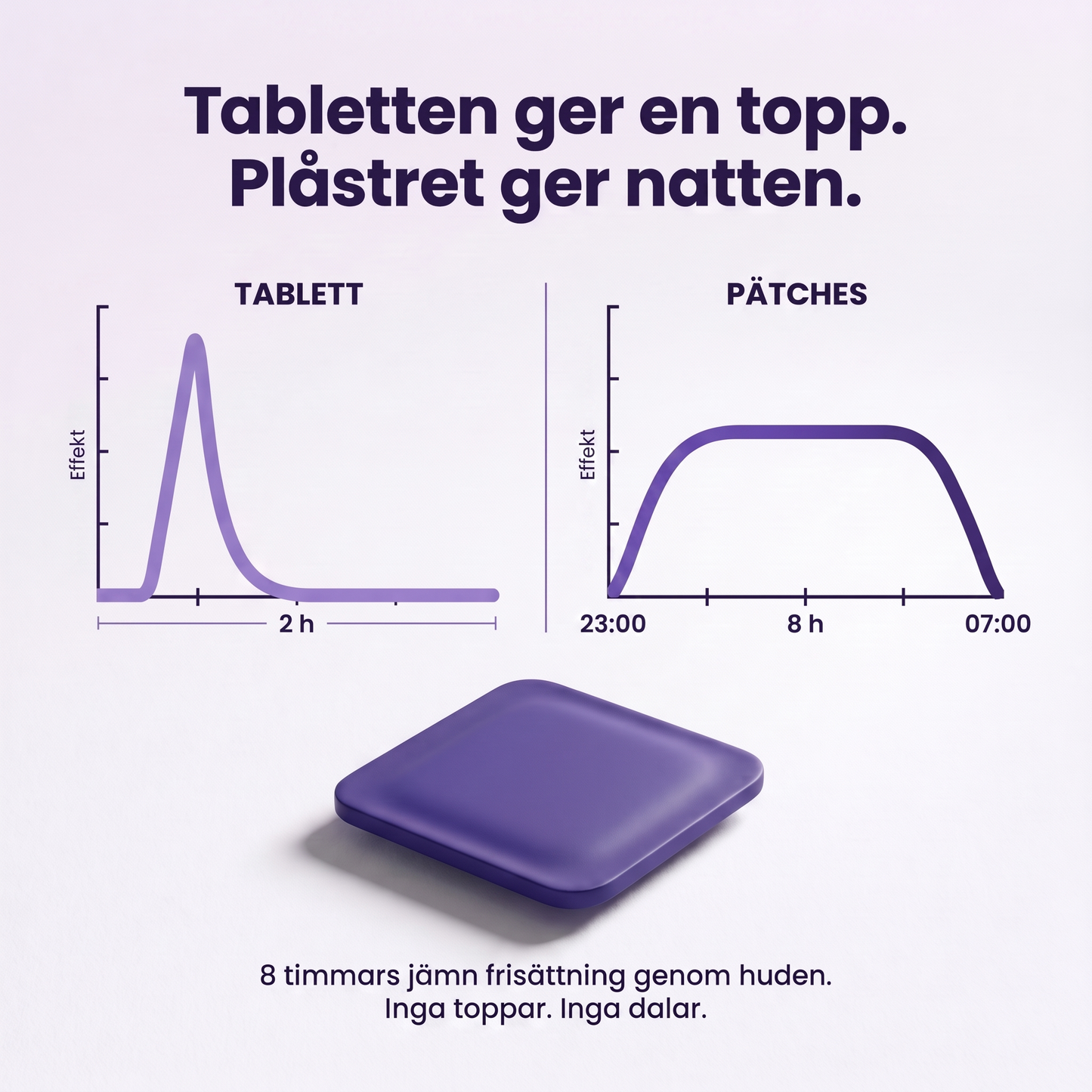 Pätches Sömnplåster