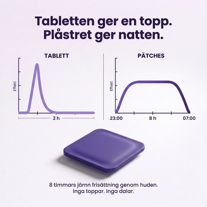 Pätches Sömnplåster